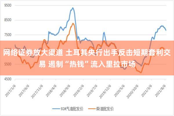 网络证劵放大渠道 土耳其央行出手反击短期套利交易 遏制“热钱”流入里拉市场