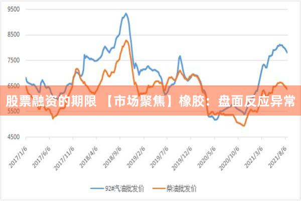 股票融资的期限 【市场聚焦】橡胶：盘面反应异常